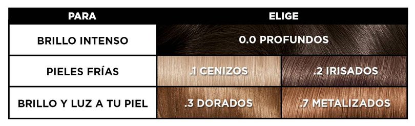 Tintes Castaños para Cabello y Look de Salón | L’Oréal París